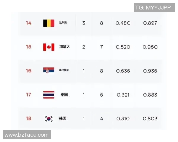 体育明星在女排领域的排名揭晓她们的实力与影响力分析