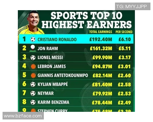 全球最富有的体育明星排行榜揭晓财富与成就的完美结合